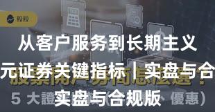 从客户服务到长期主义：永元证券关键指标｜实盘与合规版