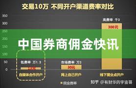 中国券商佣金快讯