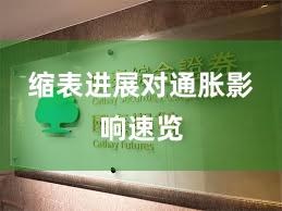 缩表进展对通胀影响速览