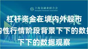 杠杆资金在境内外股市在结构性行情阶段背景下下的数据观察